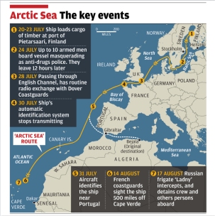 route Arctic Sea